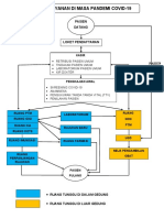 Alur Pelayanan Covid