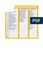 PP Project Packages: Agencies Special Agencies Contractors