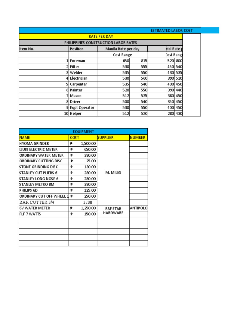 Materials Prices PDF Building Materials Manufactured Goods