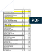 Daftar Nama Kelas