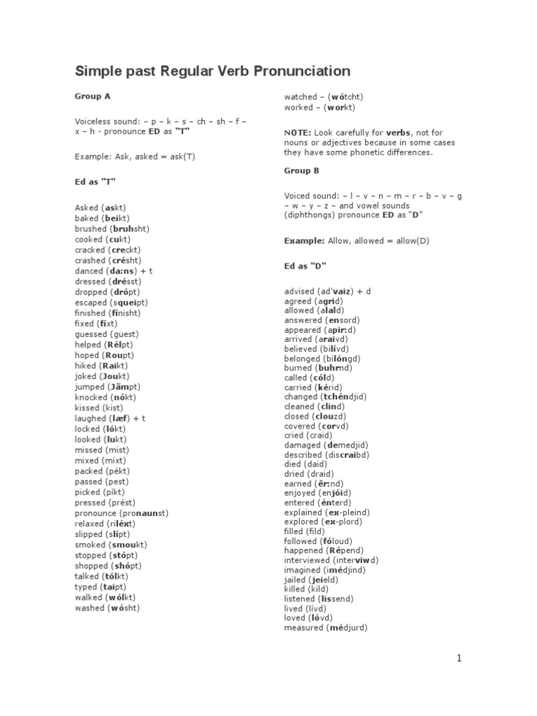 REGULAR VERBS PRONUNCIATION RULES Syntax Grammar