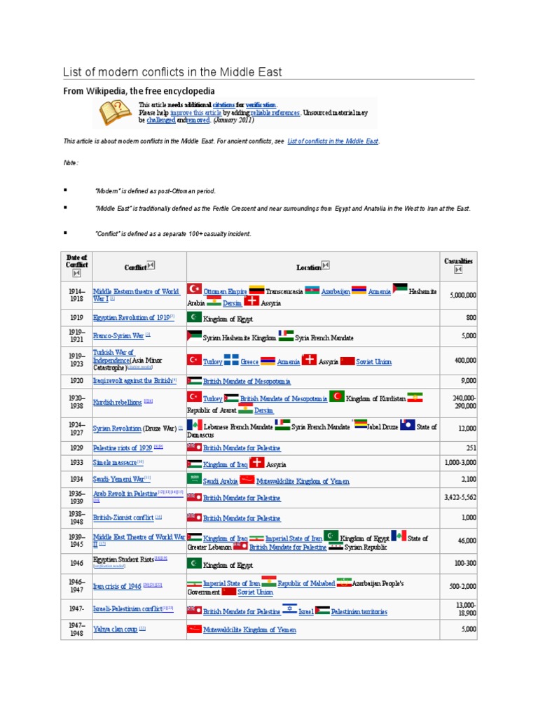 List of Modern Conflicts in The Middle East | PDF | Syria | Iraq