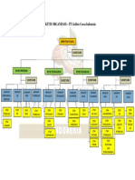 Struktur Organisasi - R1