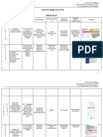 Grupos Farmacológicos 4. Ansiolíticos