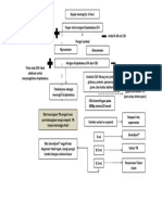 Algoritma Diagnosis Meningitis Subakut