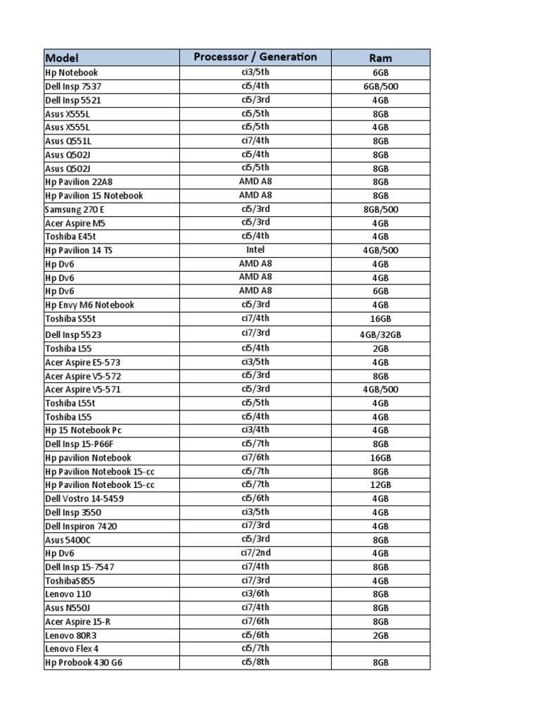 Laptop Specs for Tech Buyers | PDF | Office Equipment | Personal Computers
