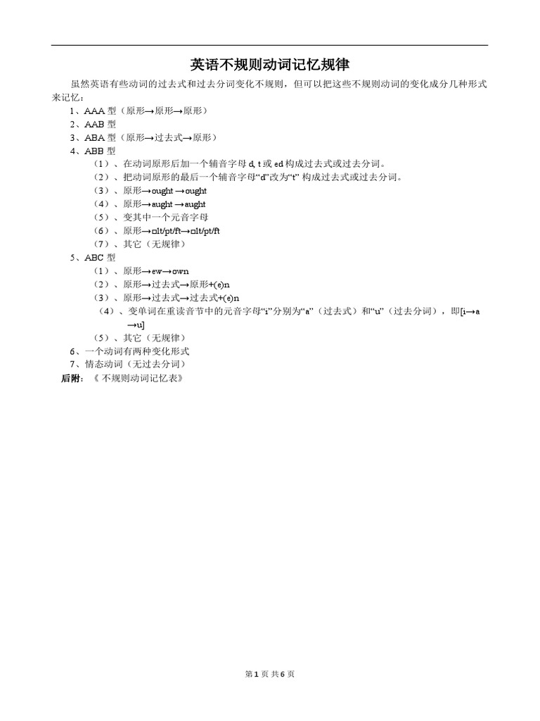 不规则动词过去式和过去分词表 附音标 Pdf