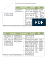 Analisis Keterkaitan KI Dan KD Dengan IPK Dan Materi Pembelajaran SIT Sejarah Peminatan