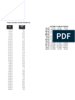 FA09-MM-0042 Portfolio Management Bank Al-Habib Limited: Date Closing Rate