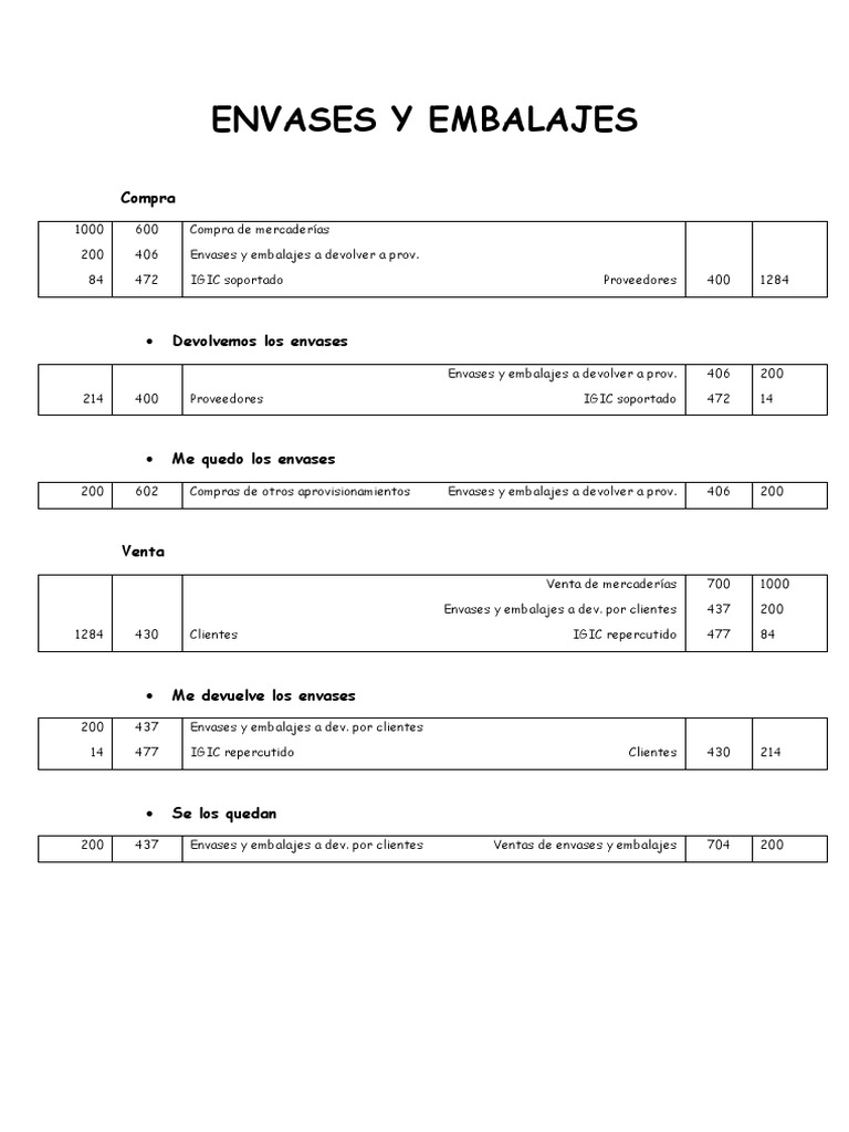 Asientos Tipo 5 Envases y Embalajes PDF