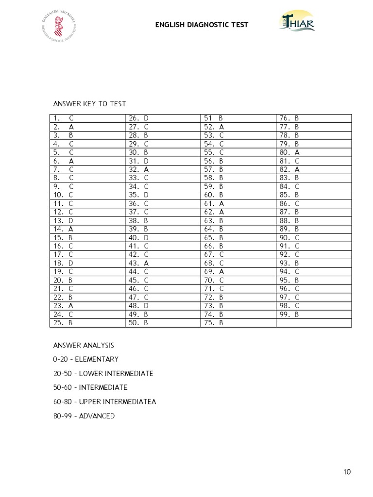 Answer Key Plus Level ENGLISH DIAGNOSTIC TEST PDF