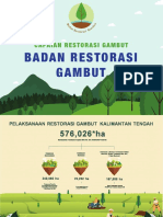 Restorasi Gambut Provinsi Kalimantan Tengah