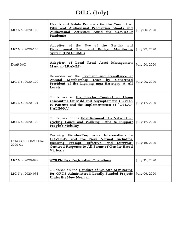 Adoption of Local Road Asset Manual | PDF