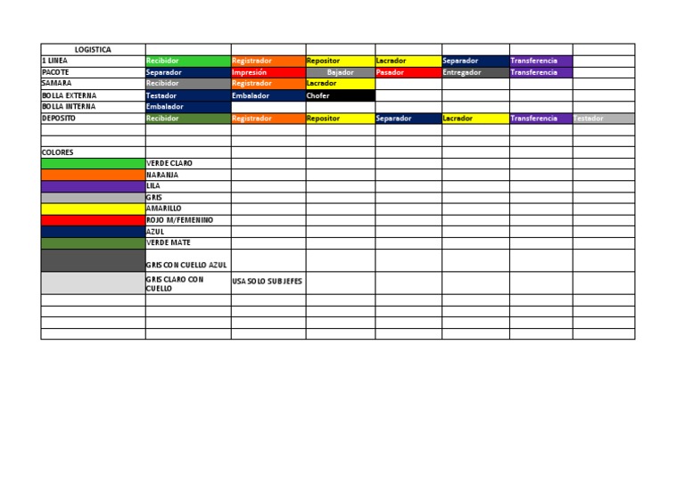 Colores de Uniformes en Logística | PDF
