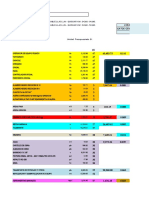 % de Incidencia Turca