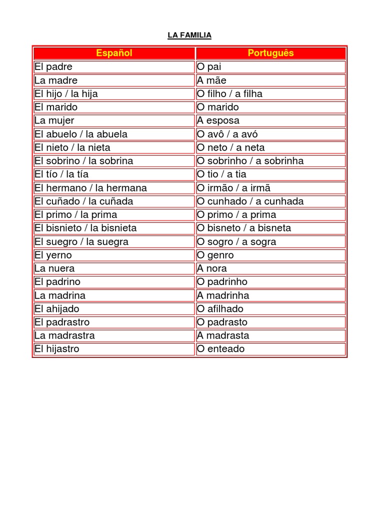 LA FAMILIA - Ejercicios | PDF