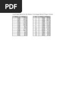 Download Perhitungan Evapotransprasi Dan Debit Andalan FJ Mock by satriawanara SN49858412 doc pdf