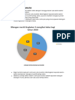 Teknik Membina Carta Pai