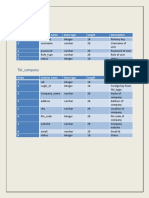 TBL - Login: SL - No Column Name Data Type Length Description 1 2 3 4 5