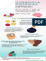 Inteligencia Emocional