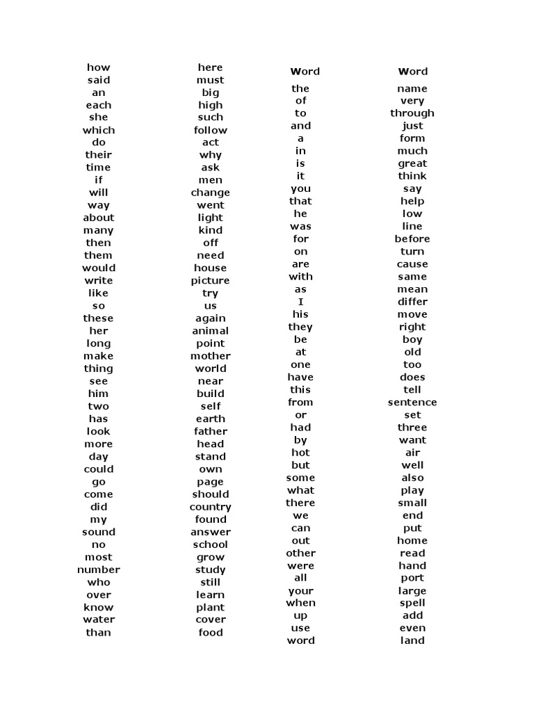 Common English Words List | PDF