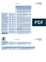 Science Department Follow Up Year 3B Academic Year (2020-2021) Term2 - Online