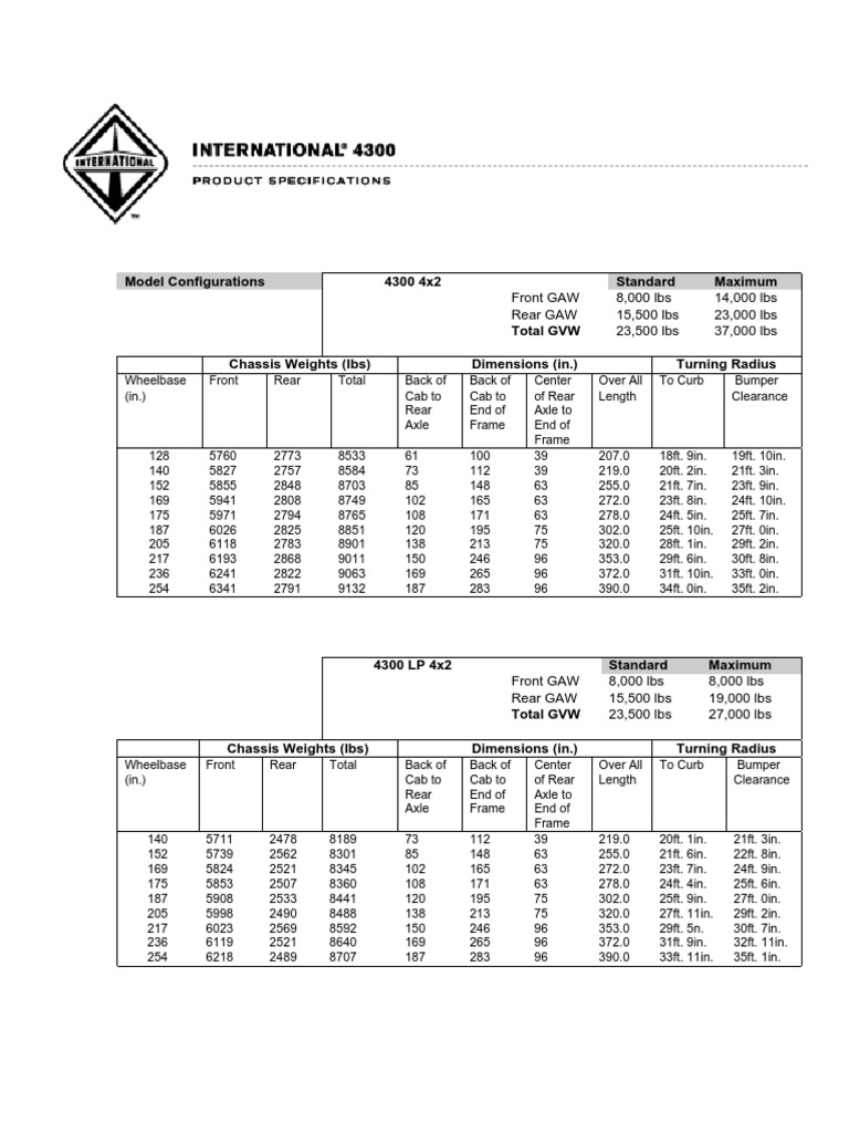 4300 INTERNATIONAL TRUCK SERVICE MANUAL intelligence overview