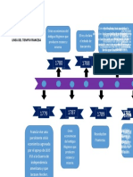 Linea Del Tiempo Francesa