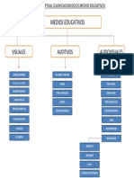 Medios Educativos: Visuales Auditivos Audiovisuales