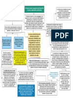 El Docente Desde La Perspectiva Del Desarrollo Curricular, Organizativo y Profesional