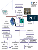 Mapa Mental Estructura de La Opep