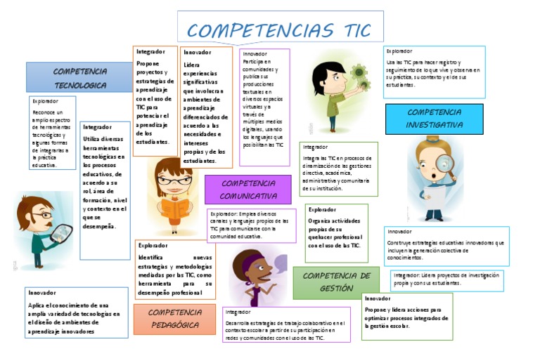 Competencias TIC para Docentes Innovadores | PDF | Tecnología de ...