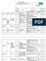 Engineering Kinetics (PVT.) Limited: Task Risk Assessment