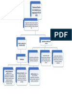 Mapa Conceptual