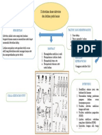 Mind Map Aktivitas Dan Latihan