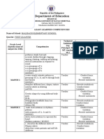 Department of Education: Region Xi Schools Division of Davao Oriental