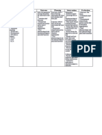 Assessment Diagnosis Outcome Planning Intervention Evaluation