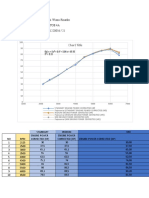 Chart Title: Nama: Rifki Wisnu Rinarko Kelas: D4 Toe 4A Nim / Absen: 1641220056 / 21