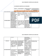 Rejilla de Analisis Horizonte Conceptual de La Pedagogía