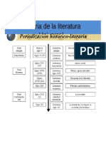 HISTORIA DE LA LITERATURA MAPA 7°