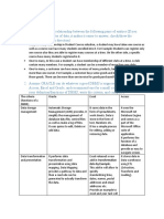 Compare Access, Excel and Oracle for Small Company Database