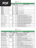 Product Group Product Code SRP Validity / Description: Smart Product List (As of September 2019)