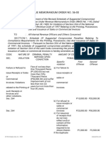 19473-2000-Amendment of The Revised Schedule of