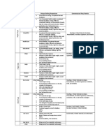 Case Unique Selling Proposition Commination Plan/Vehicle