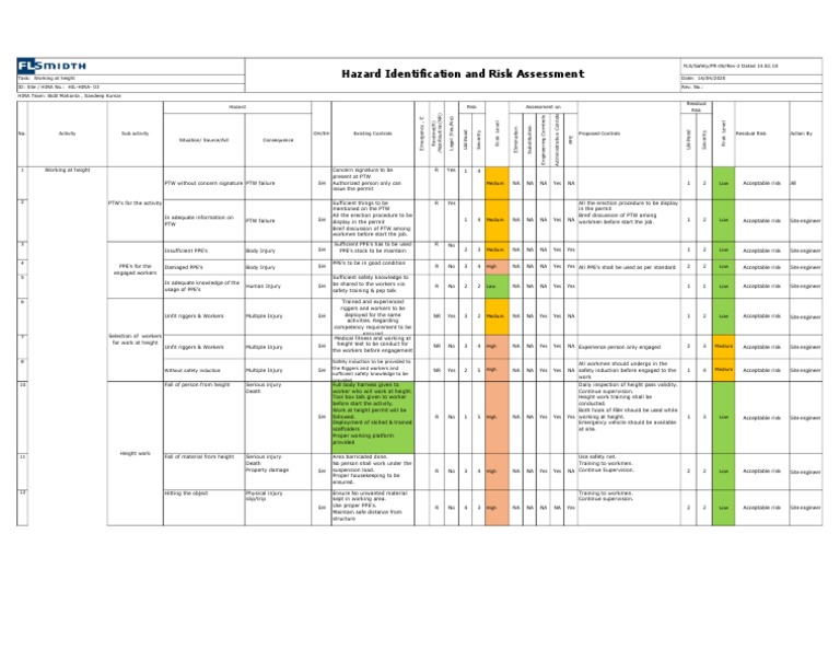 Height Work - HIRA | PDF | Personal Protective Equipment | Workplace