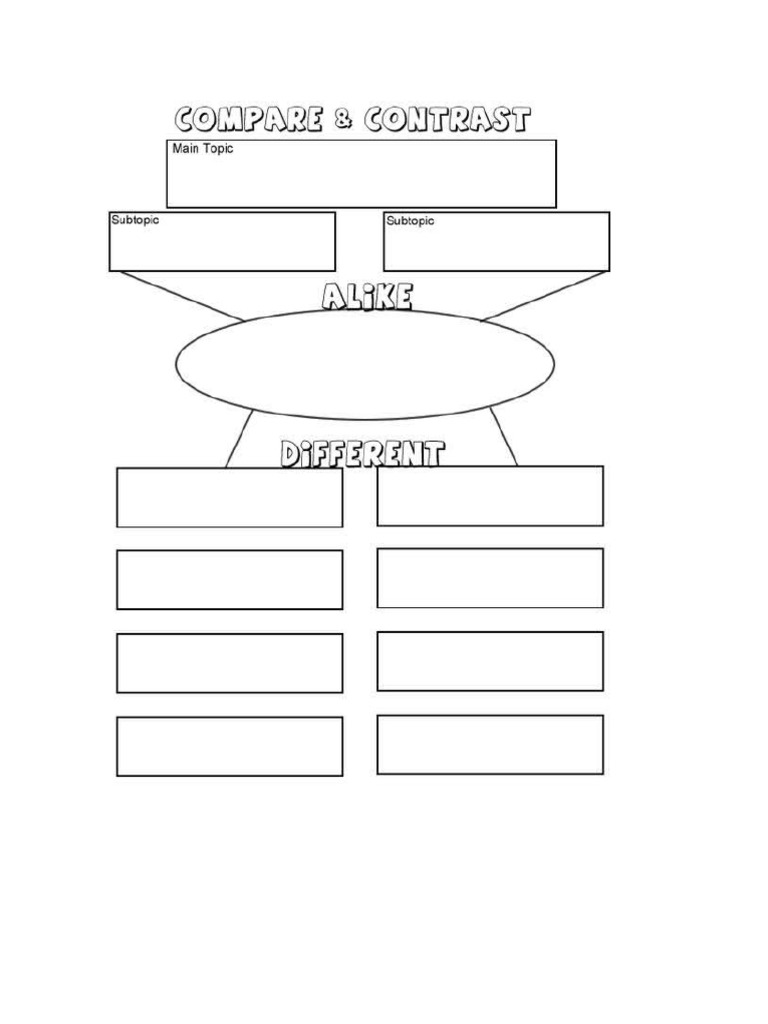 Compare and Contrast Concept Map Template | PDF