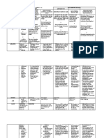 Degenerative Diseases - Policios, Sharmaine Anne M. BSN 3y2-3a