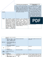 COURSE-TASK-5-Classification-of-Osteomyelitis POLICIOS, SHARMAINE ANNE M. BSN 3Y2-3A