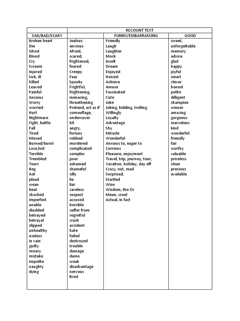 RECOUNT TEXT Vocab | PDF