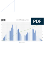 Mivida Sports Club Cash Flow Rev.01: Monthly Amount Cummulative Amount